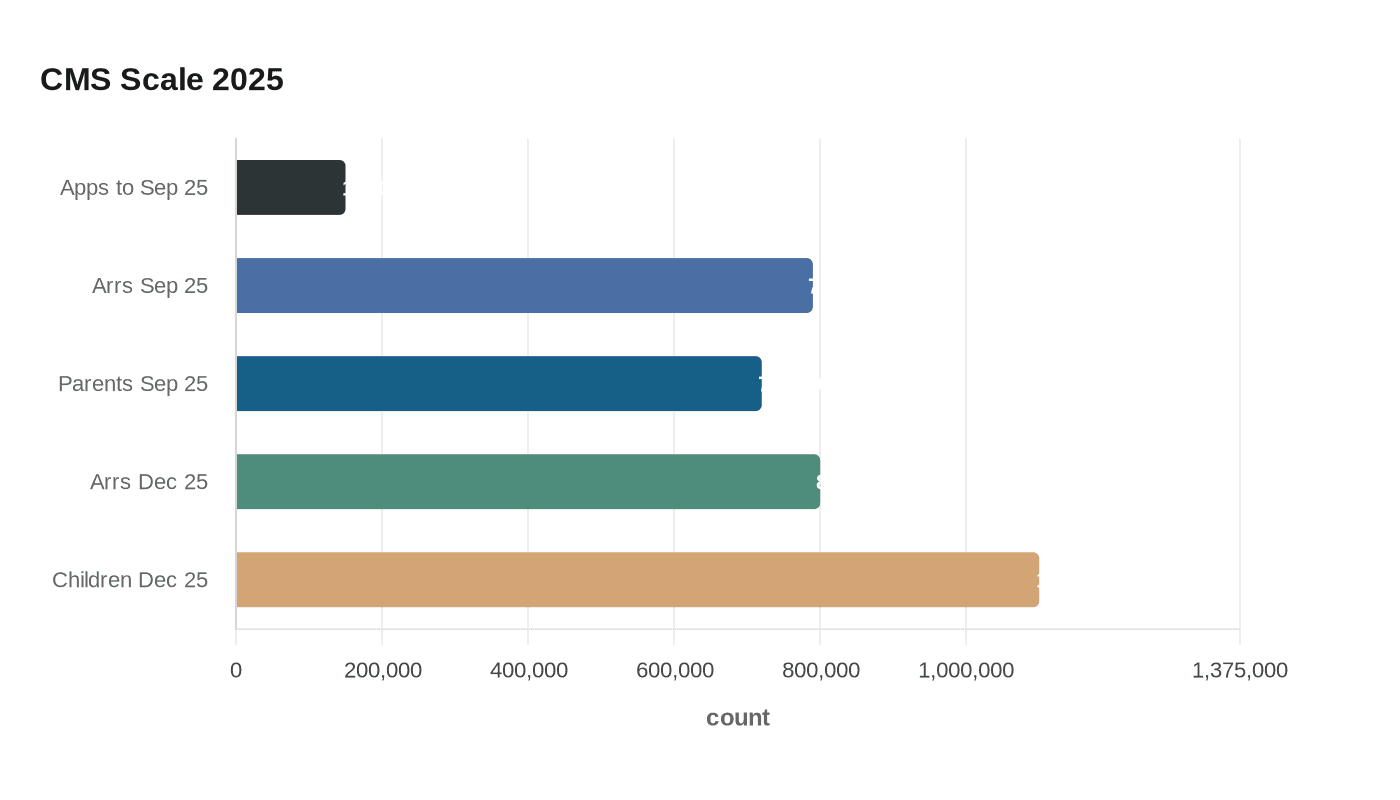 Data visualization chart