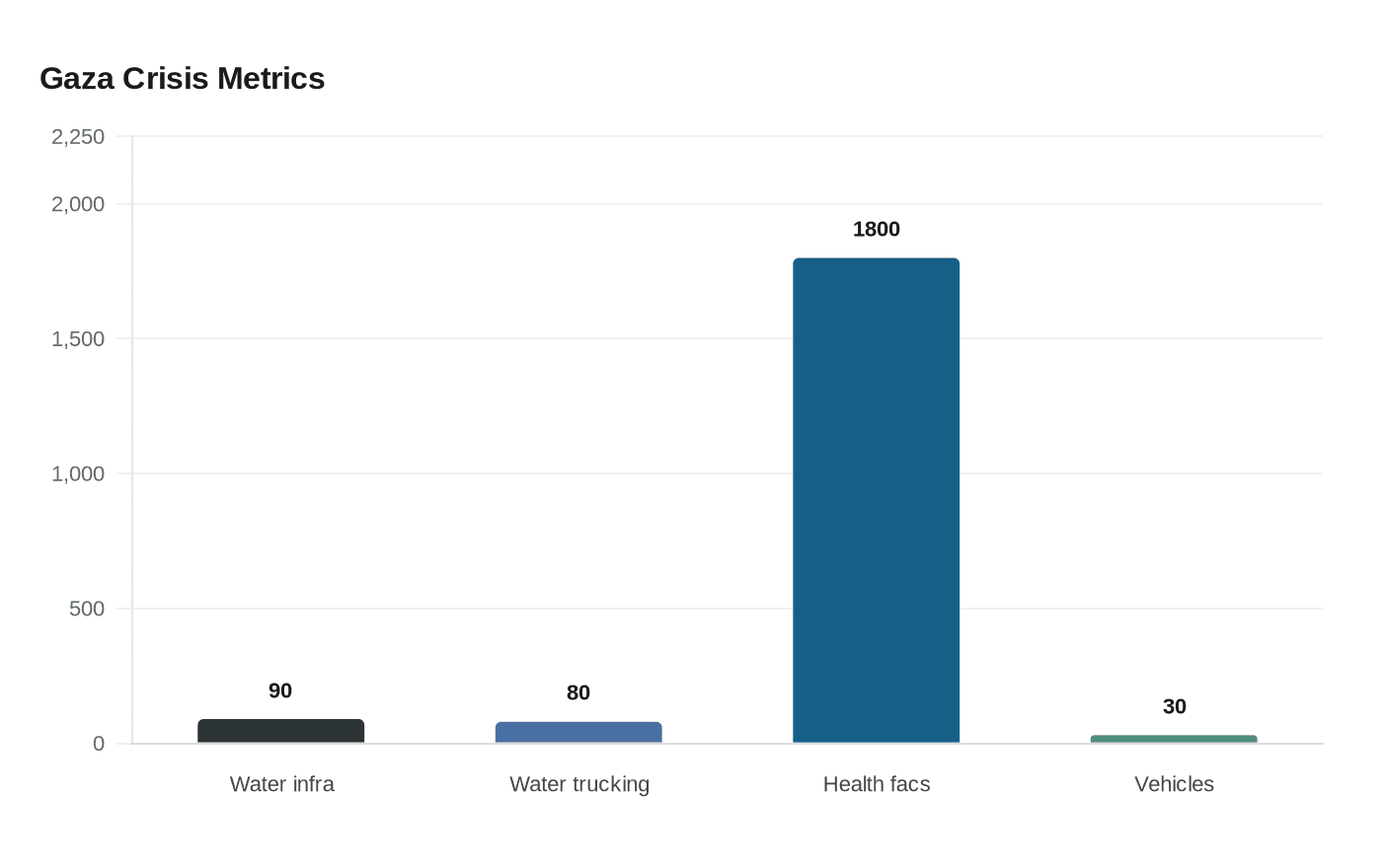 Data visualization chart