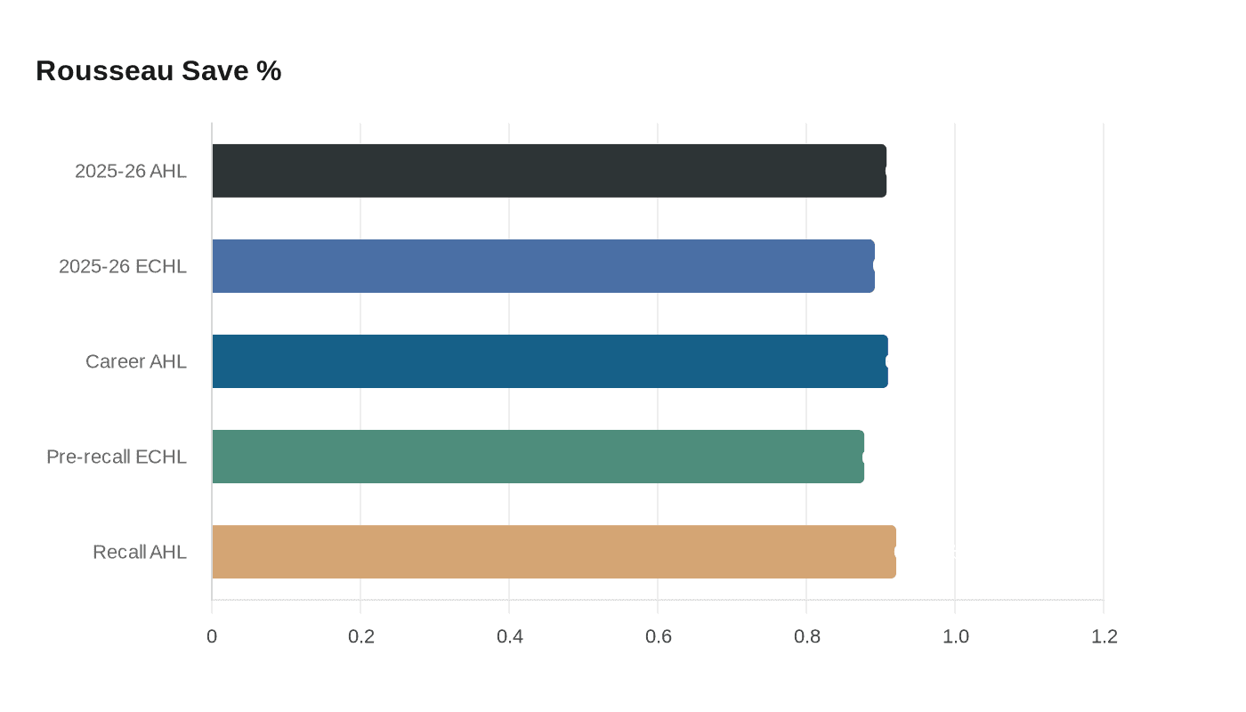 Data visualization chart