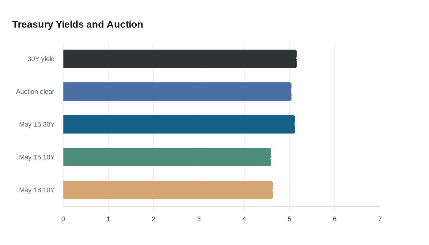 Data visualization chart