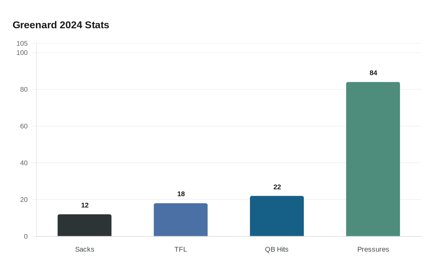 Vikings trade Pro Bowl edge rusher Jonathan Greenard to Eagles