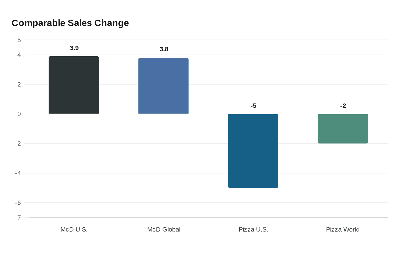 Data visualization chart