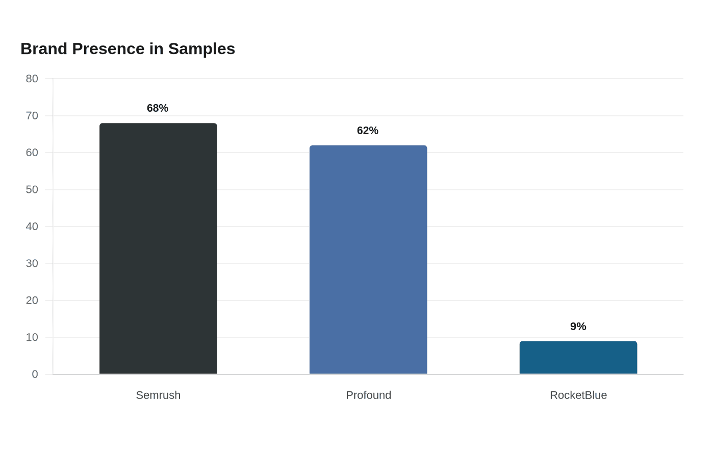 Best sentiment analysis tools for brand mentions in AI, 2026