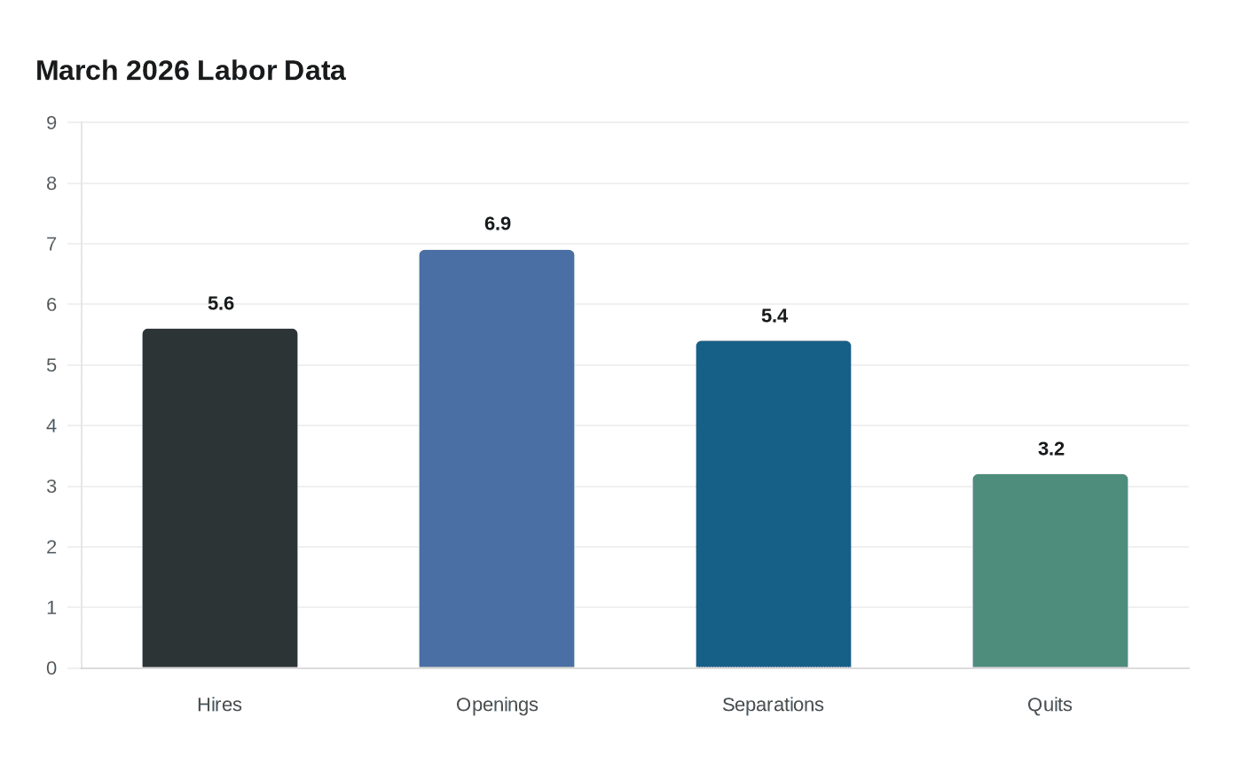 Data visualization chart