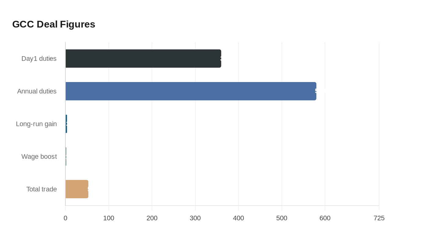 Data visualization chart