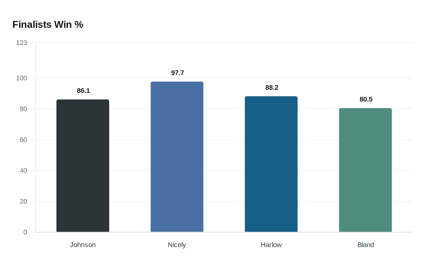Goochland's Liam Johnson wins VHSL 175-pound state title in Salem