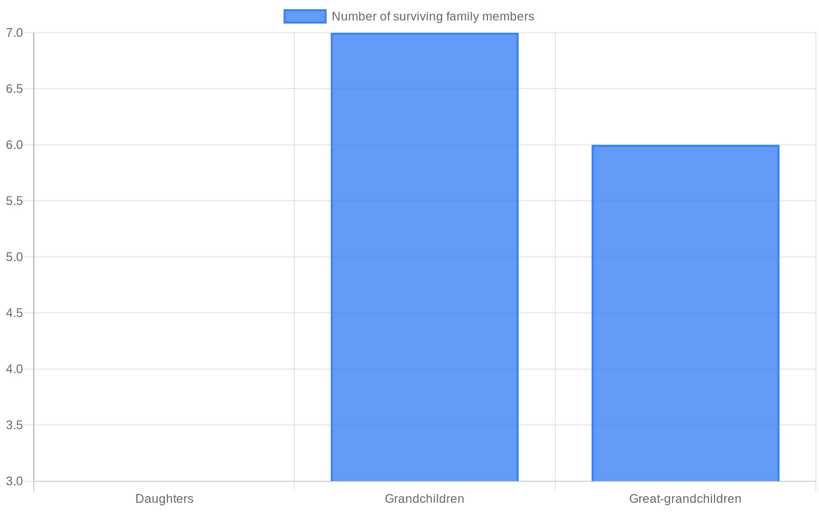 Jamestown veteran and community member Bernard Michel dies at 81