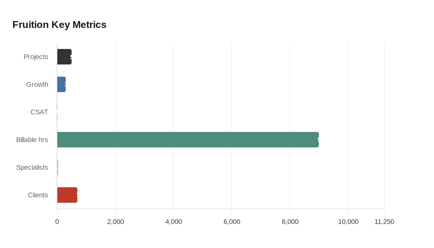Data visualization chart