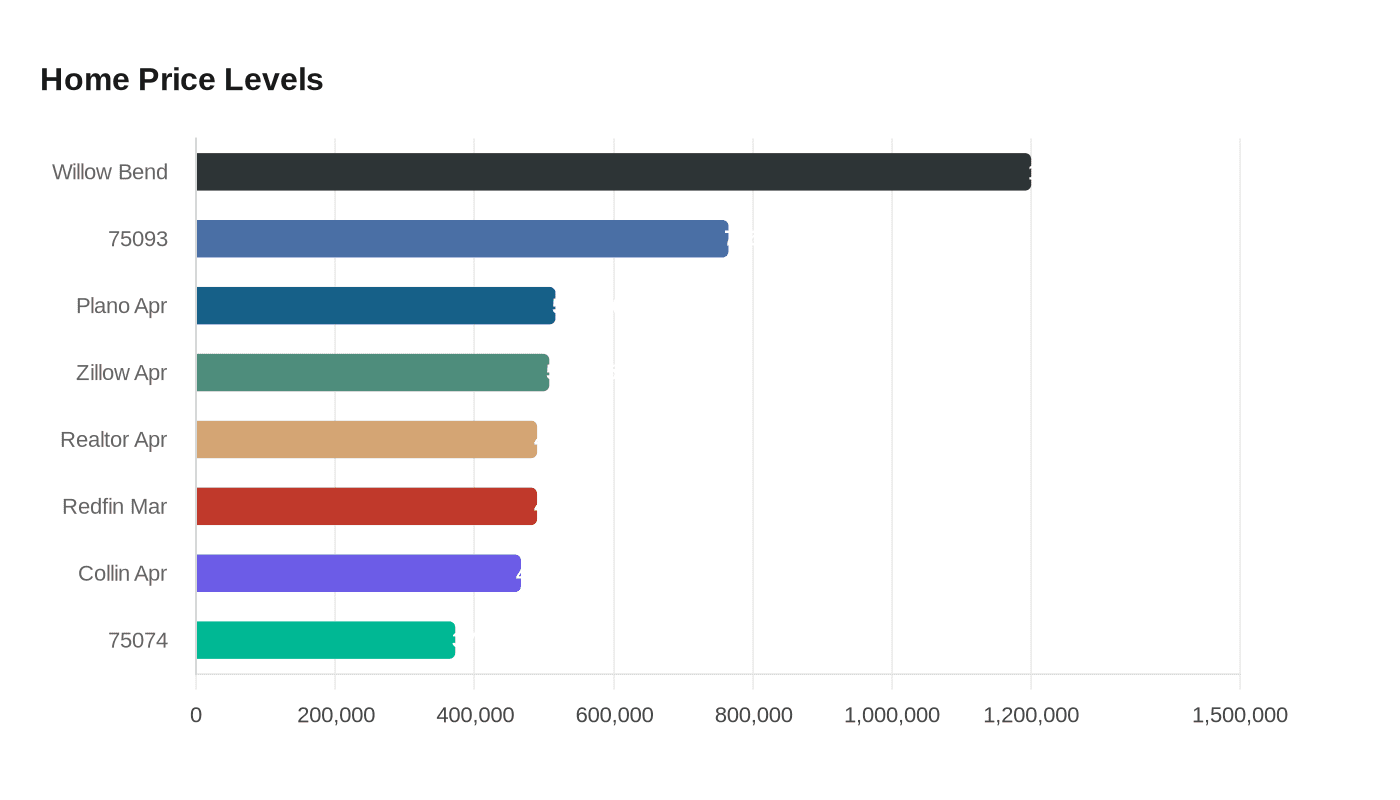 Data visualization chart