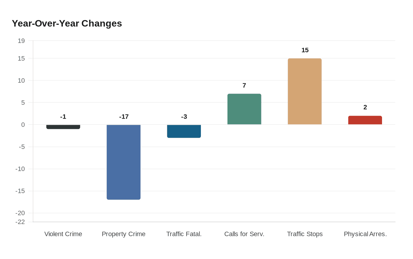 Data visualization chart