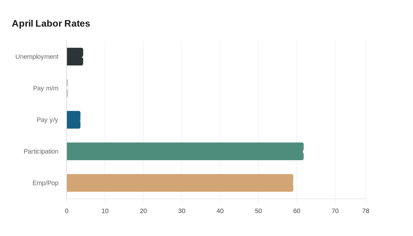 Data visualization chart
