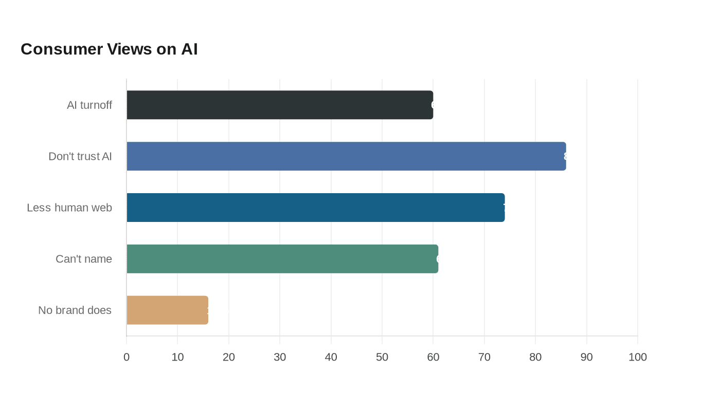 Data visualization chart