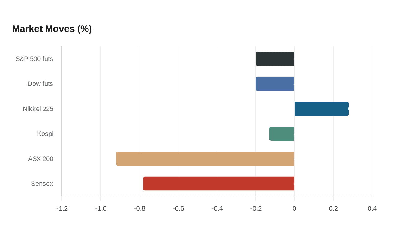 Data visualization chart