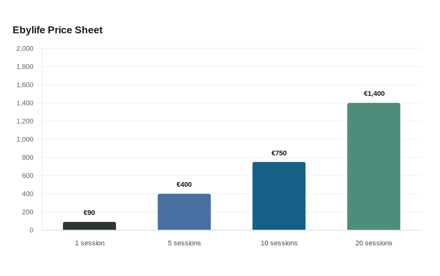 Data visualization chart