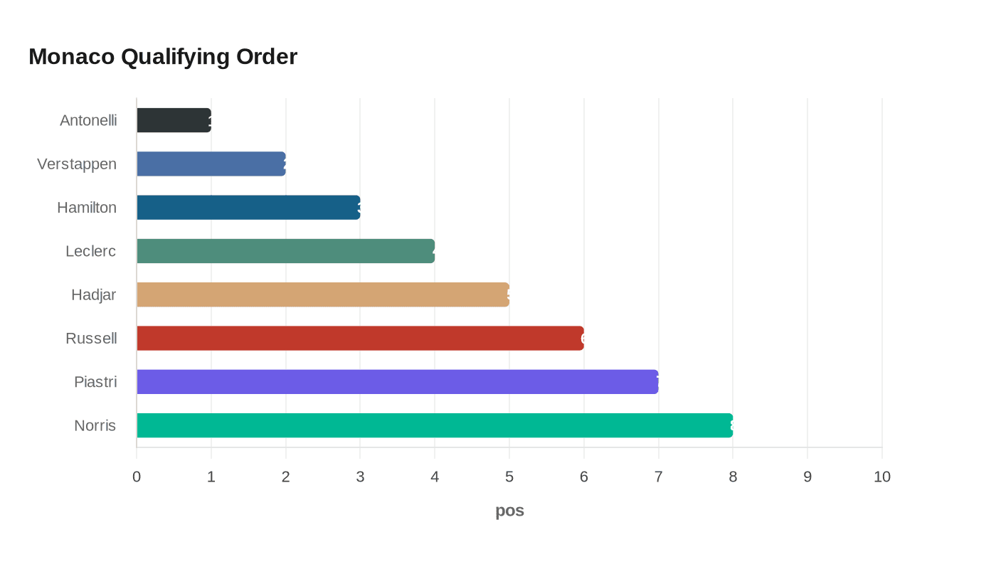 Data visualization chart