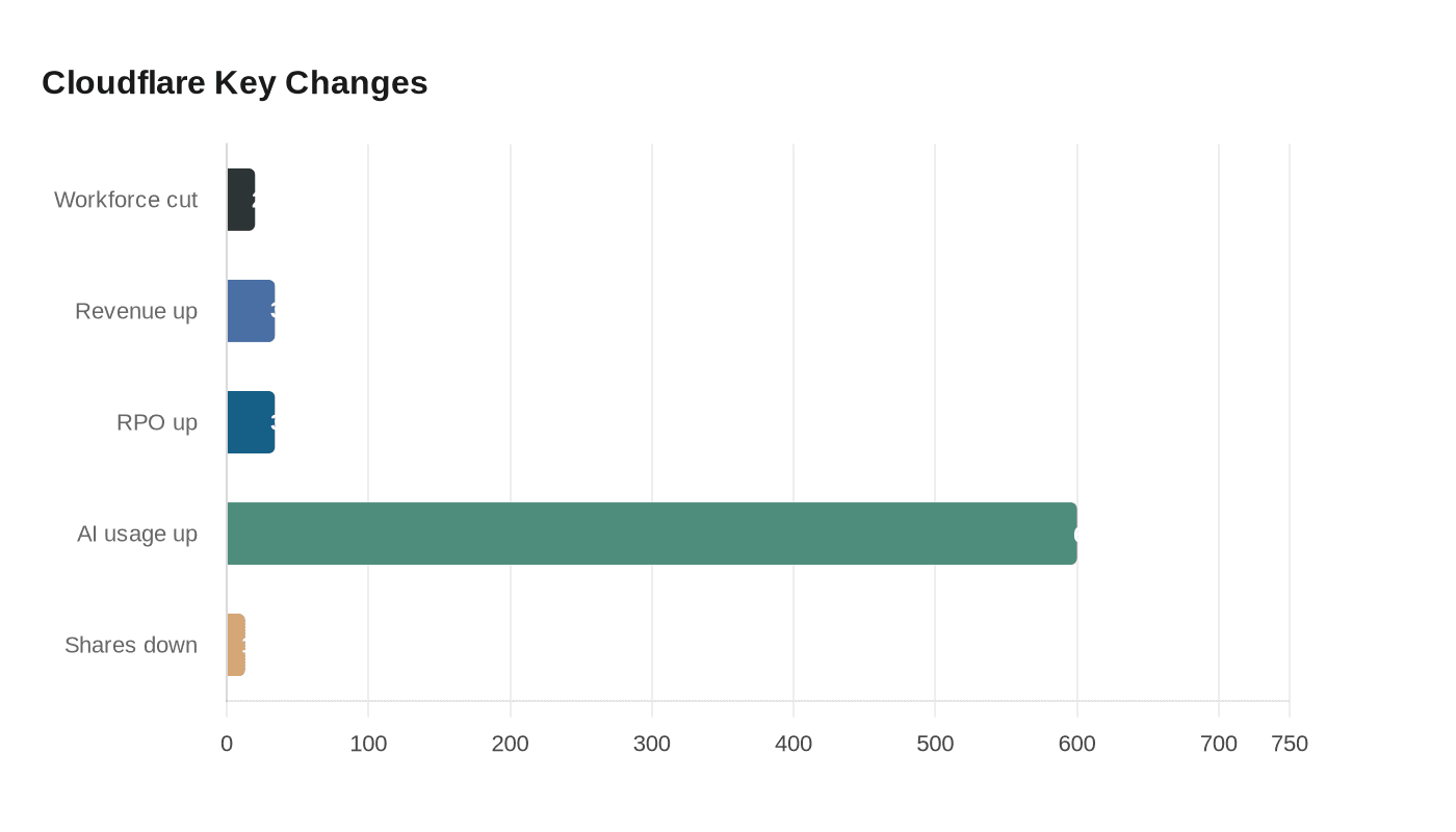 Data visualization chart