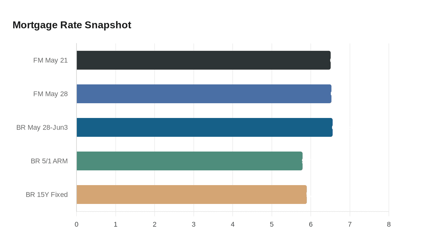 Data visualization chart