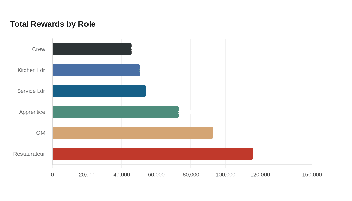 Data visualization chart
