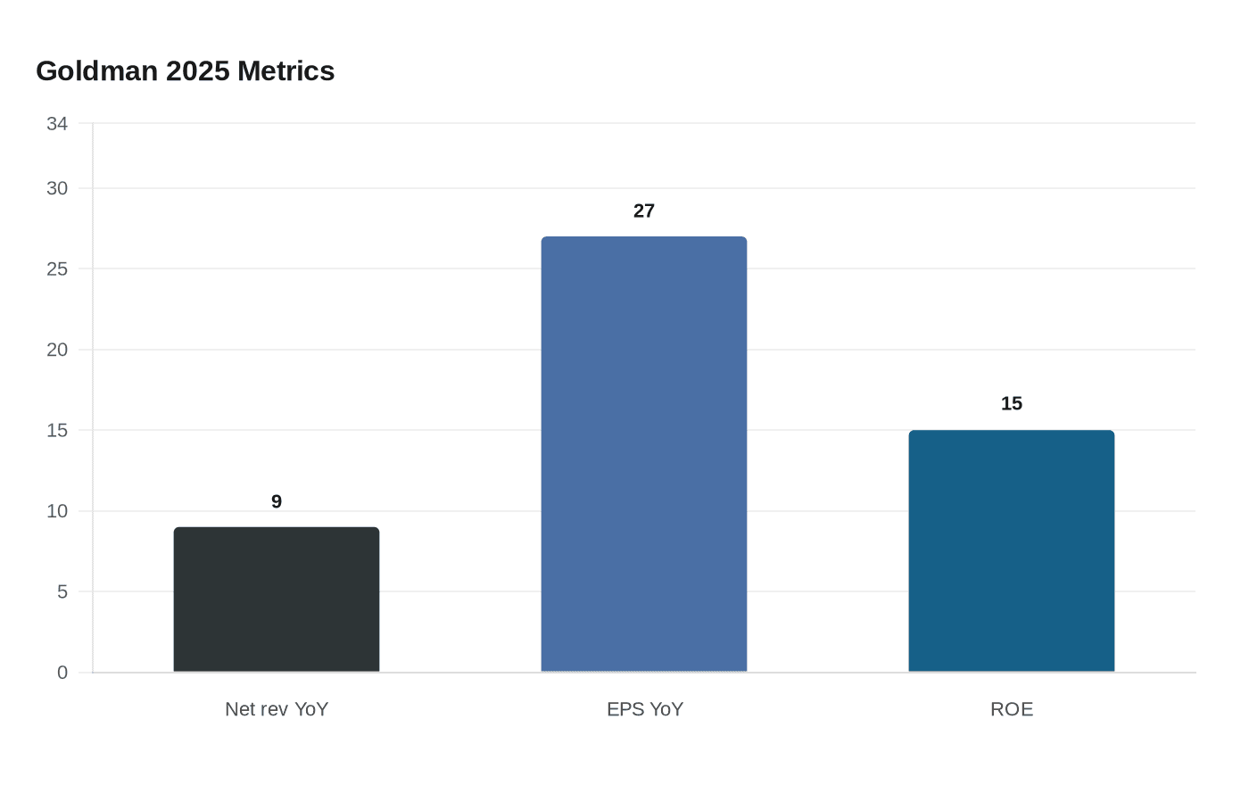 Data visualization chart