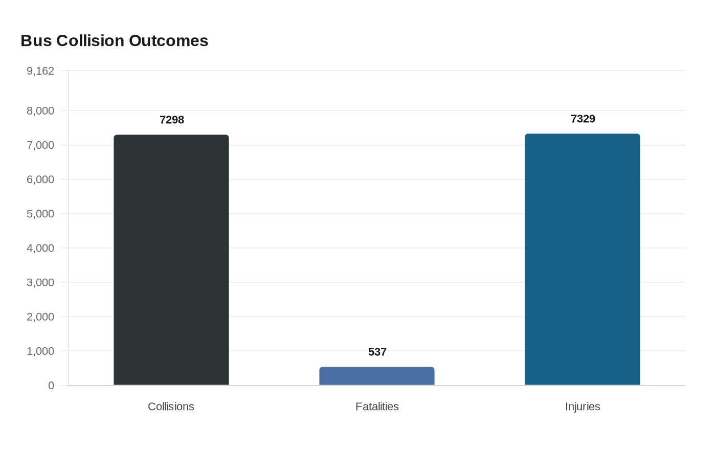Data visualization chart