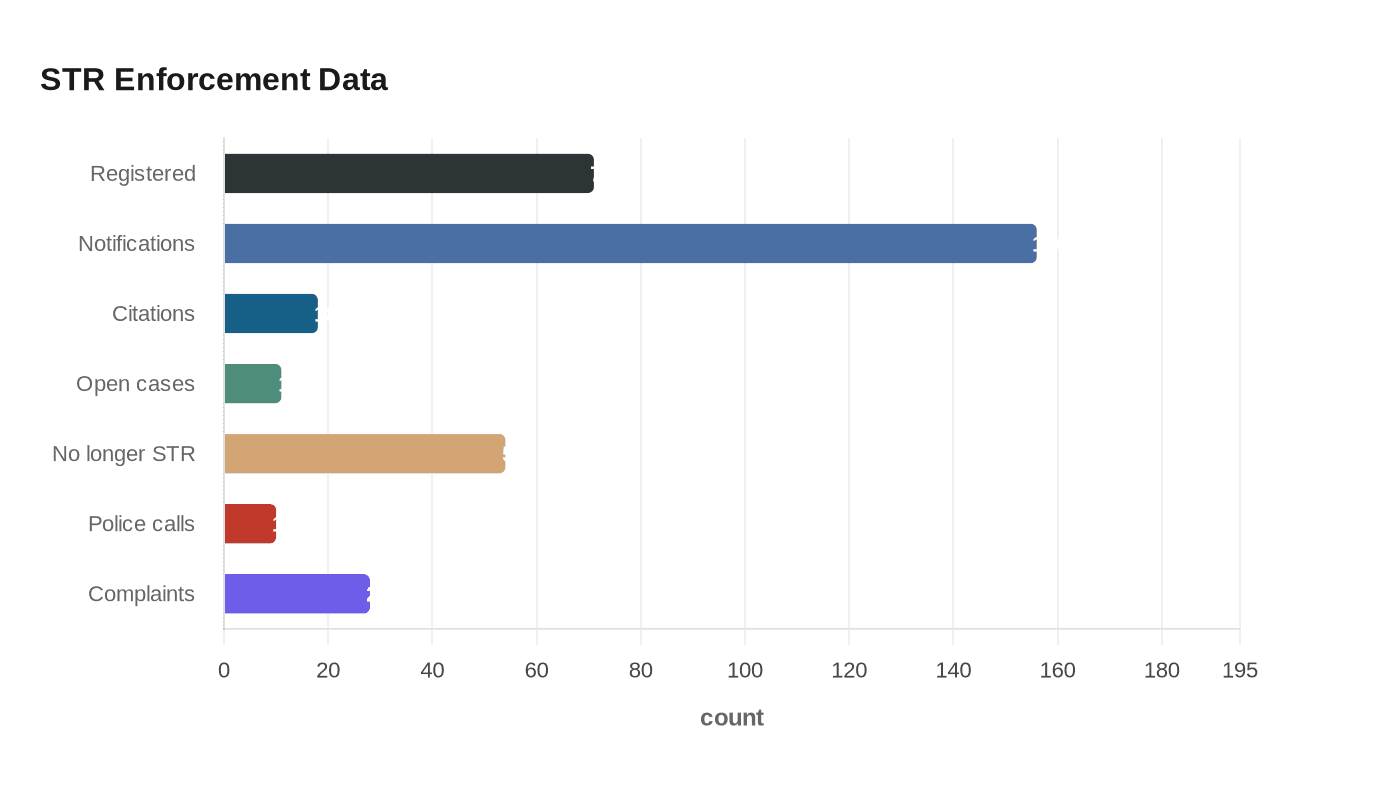 Data visualization chart