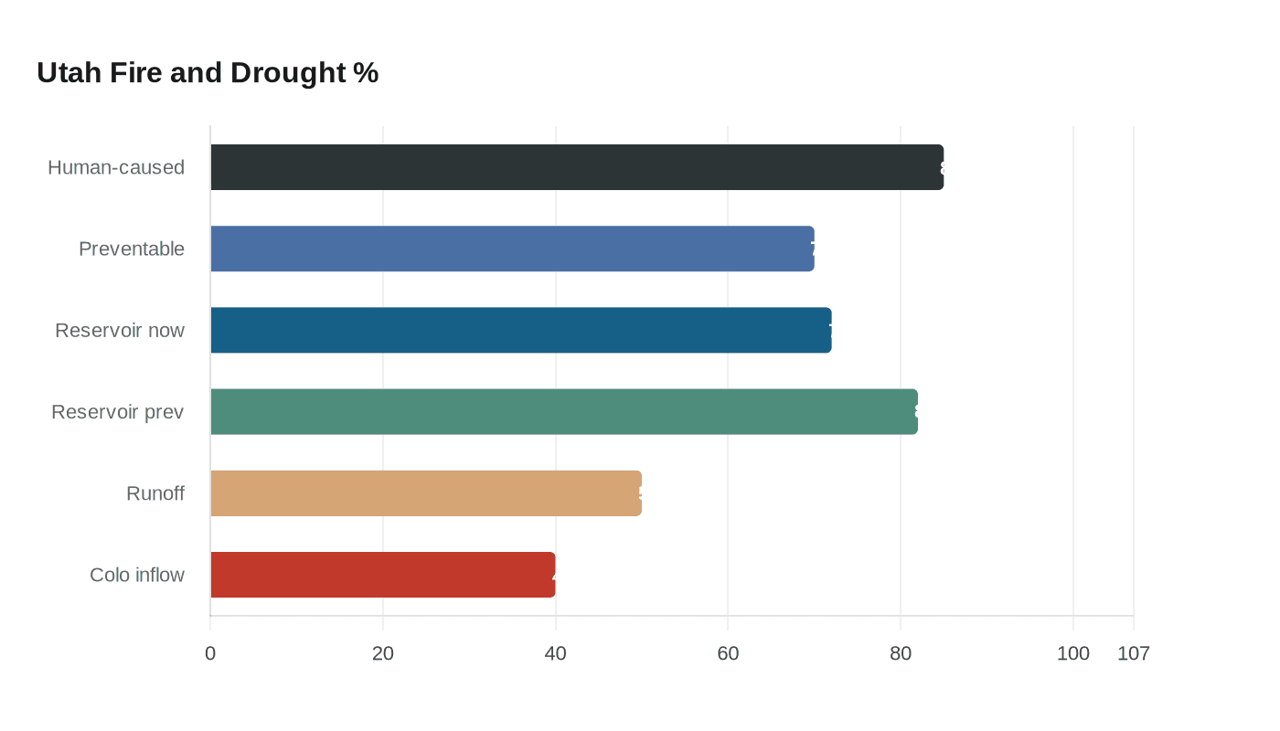 Data visualization chart