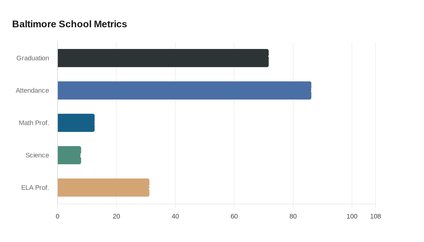 Data visualization chart