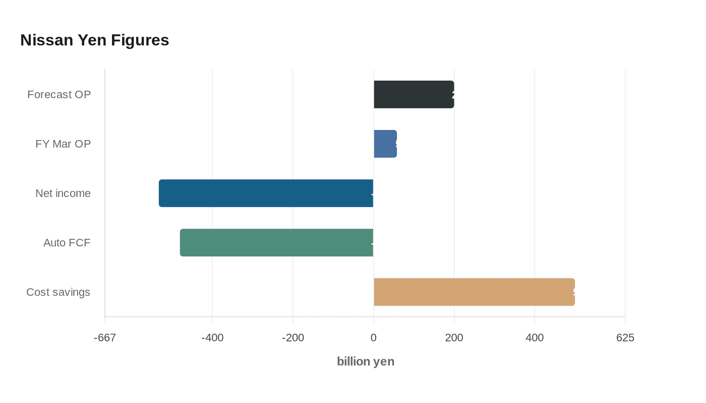 Data visualization chart