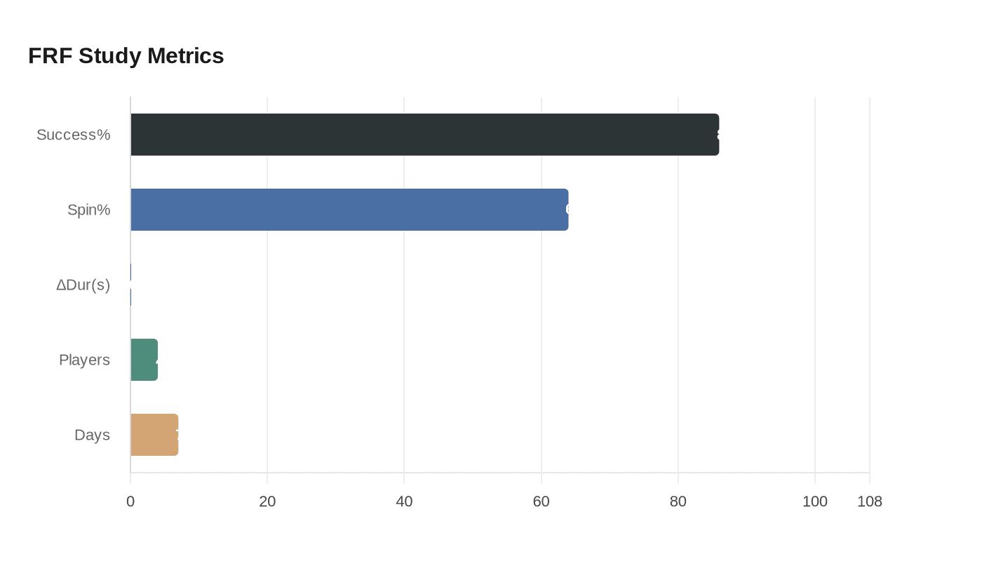 Data visualization chart