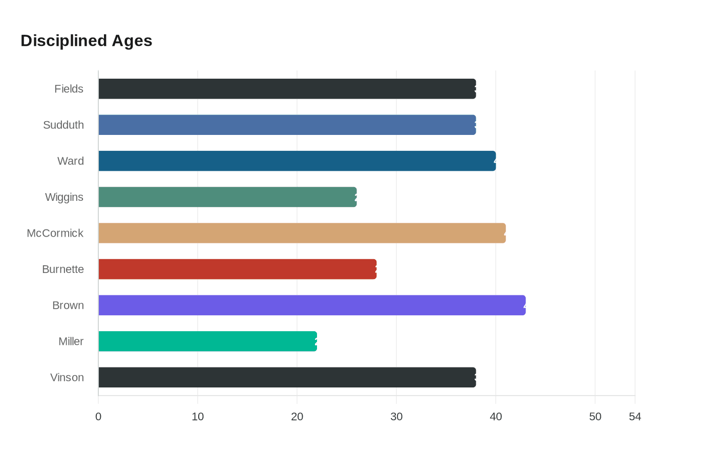 Mebane Fires Three, Demotes Sergeant Amid Multiple Employee Disciplinary Actions