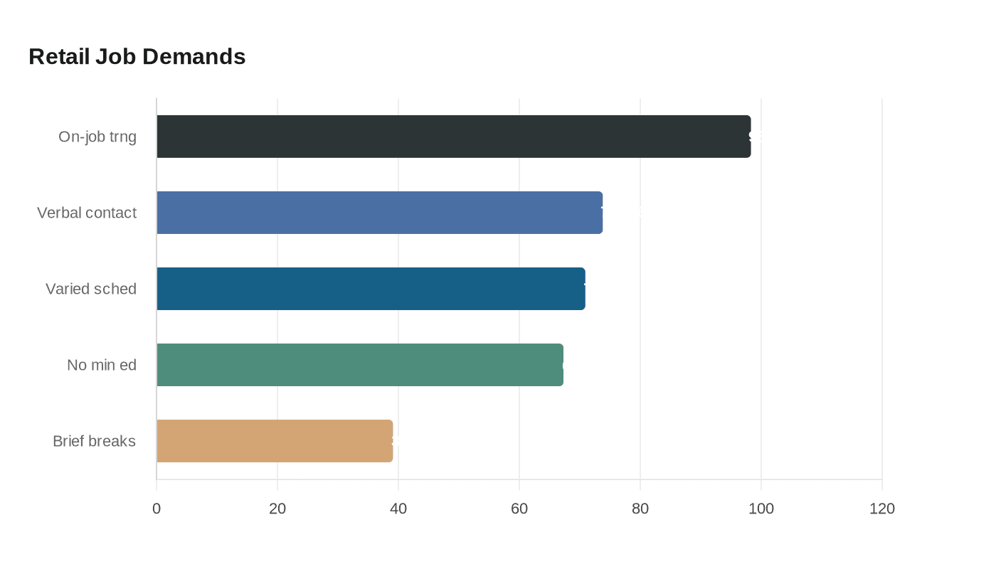 Data visualization chart