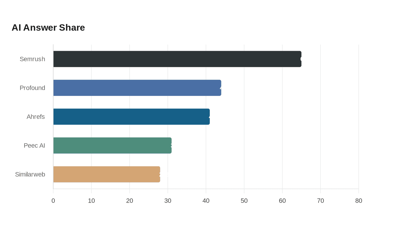 Data visualization chart