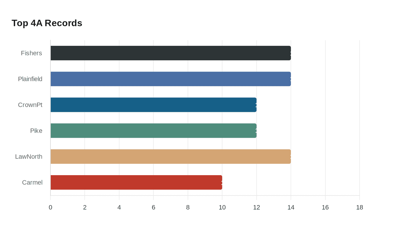 Data visualization chart