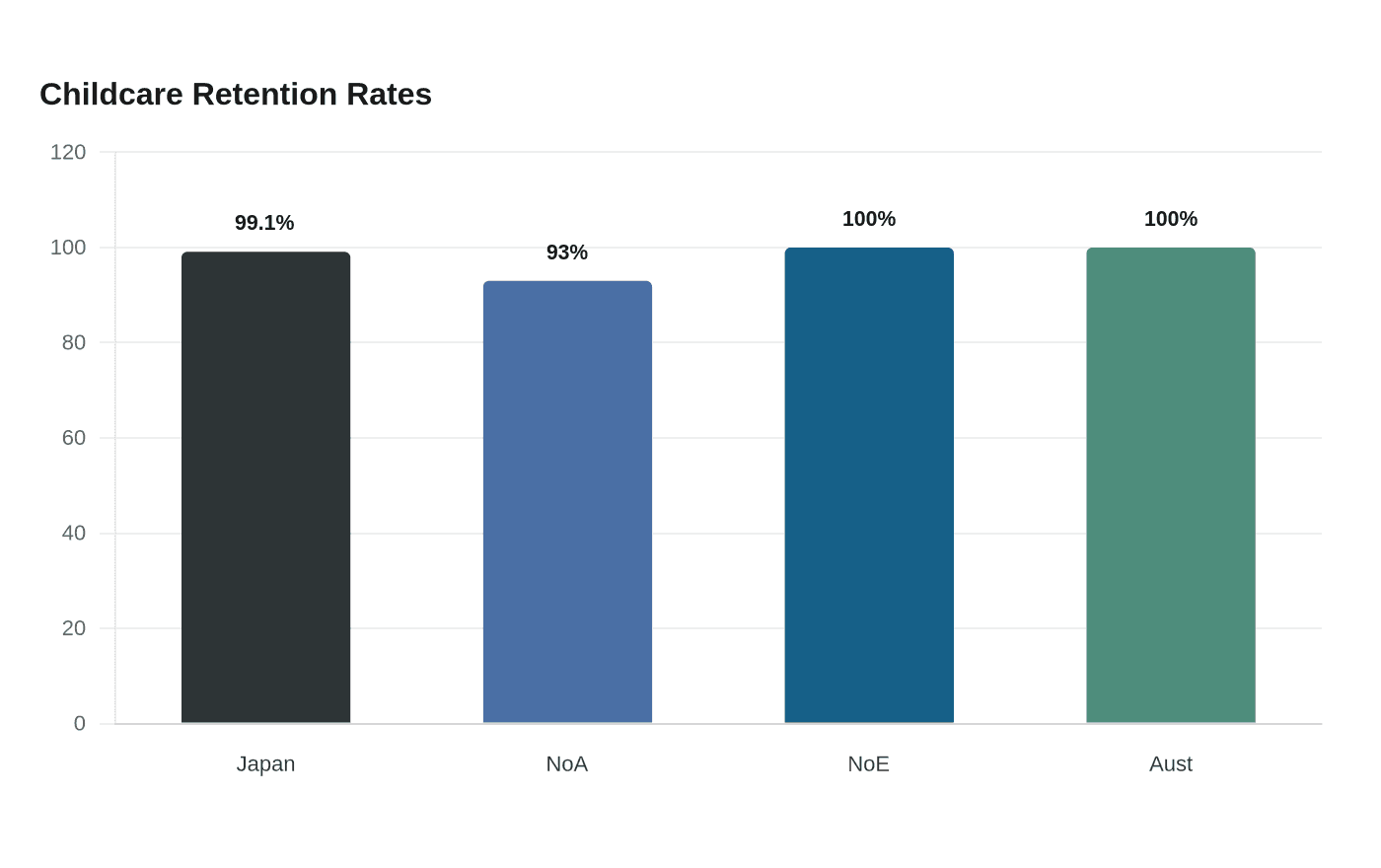 Data visualization chart