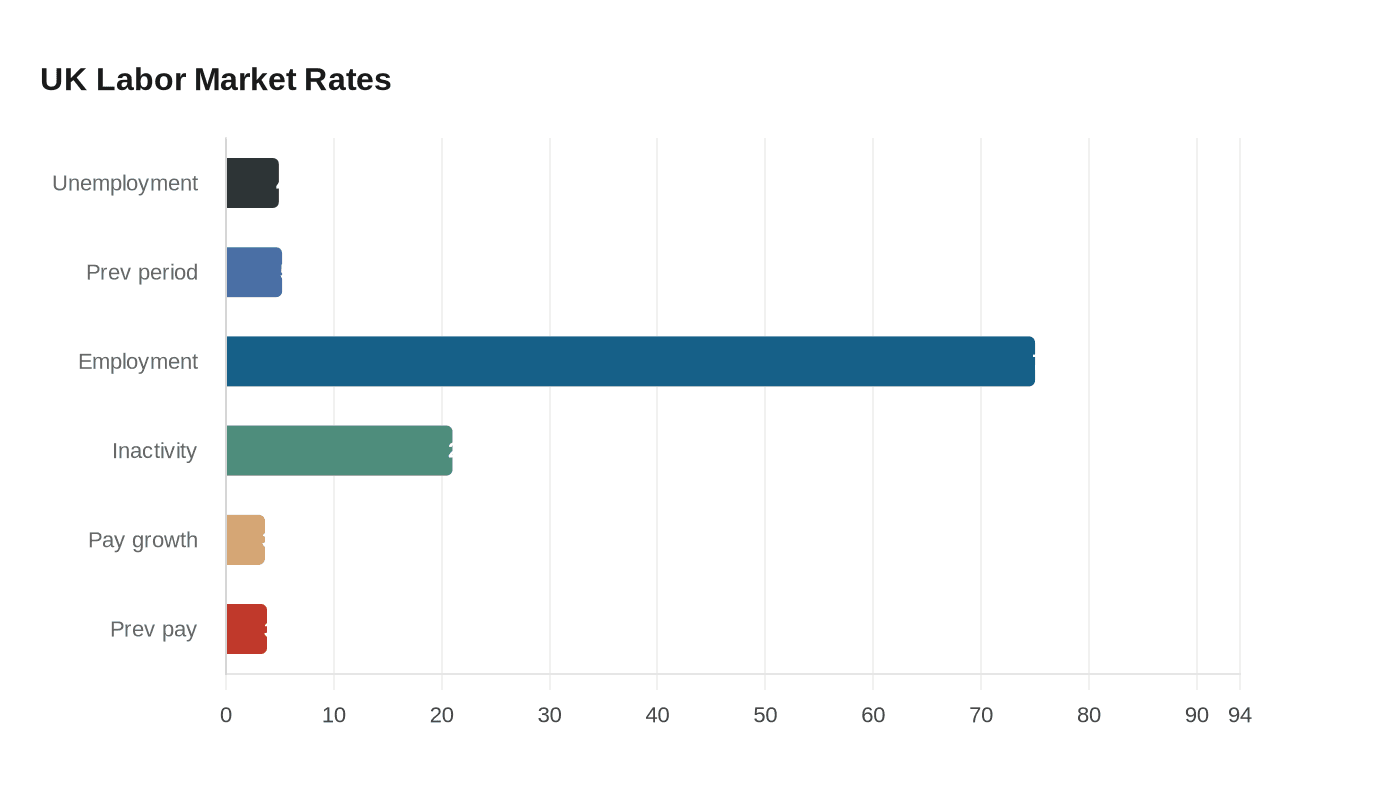 Data visualization chart