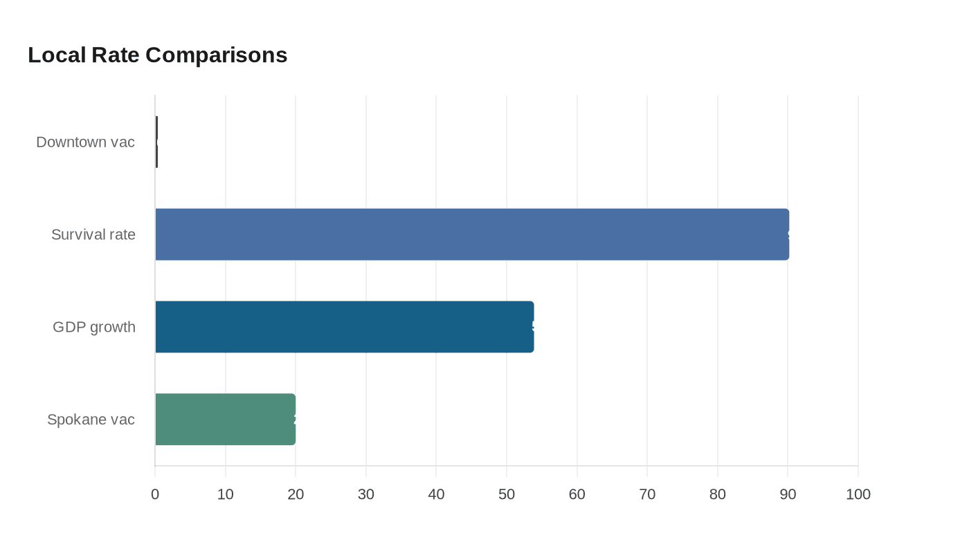 Data visualization chart