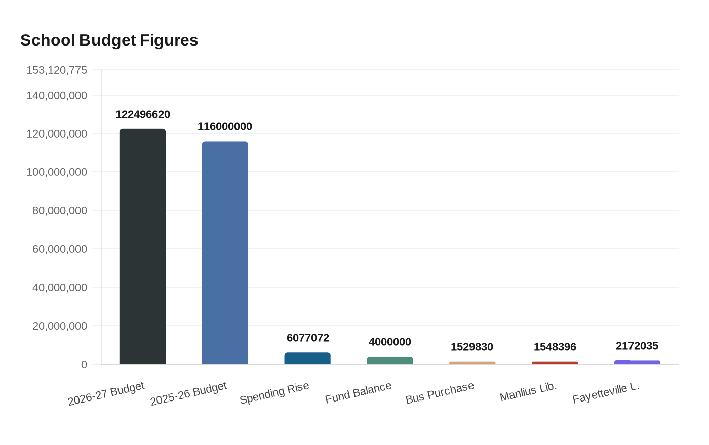 Data visualization chart
