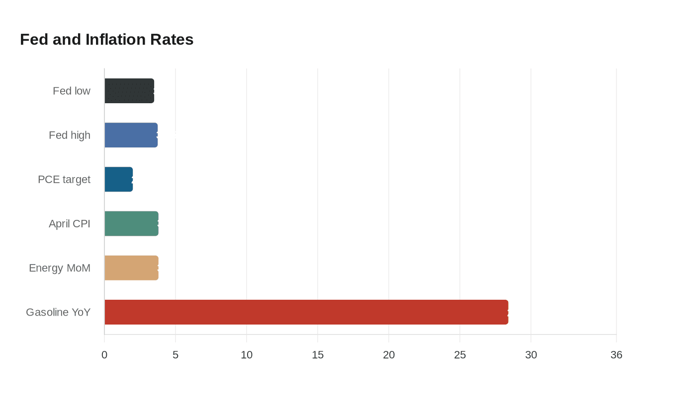 Data visualization chart