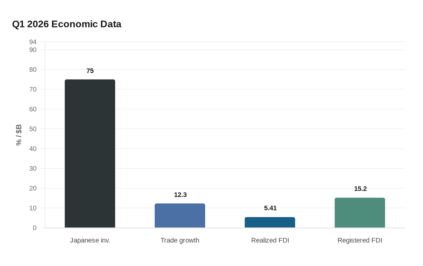 Data visualization chart