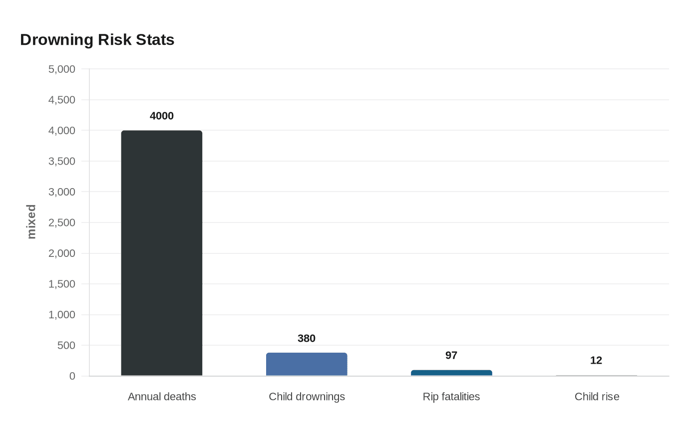 Data visualization chart