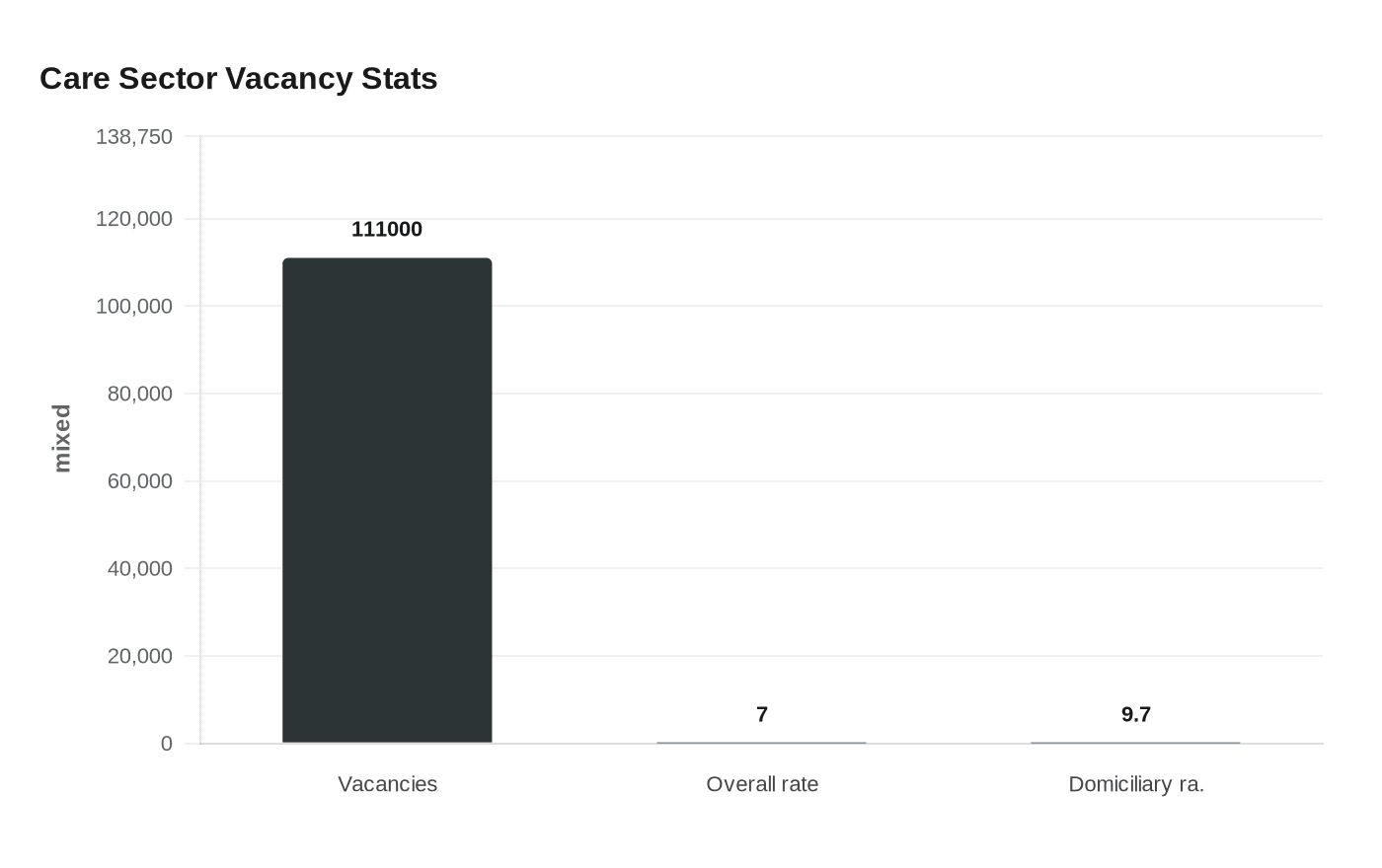 Data visualization chart