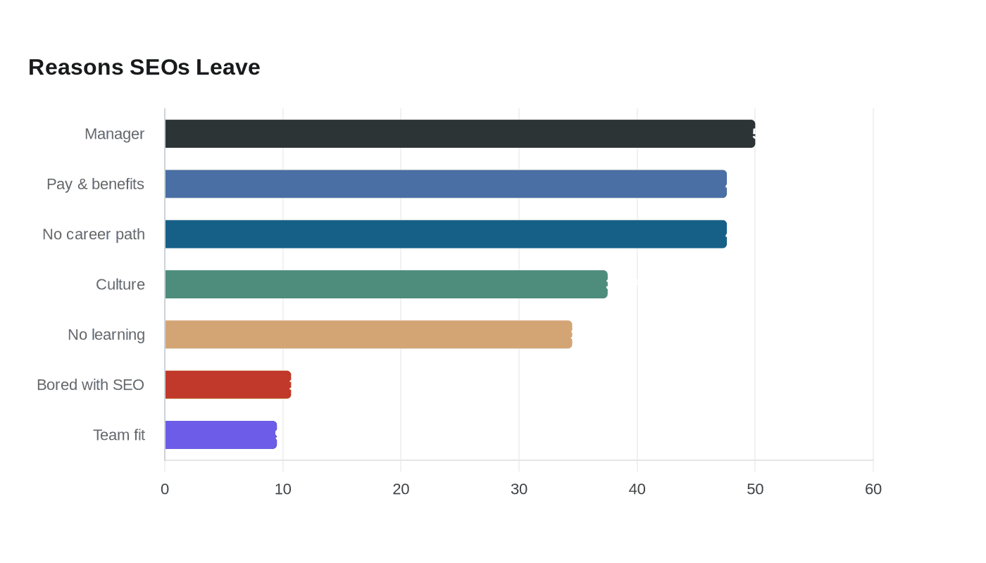 Data visualization chart