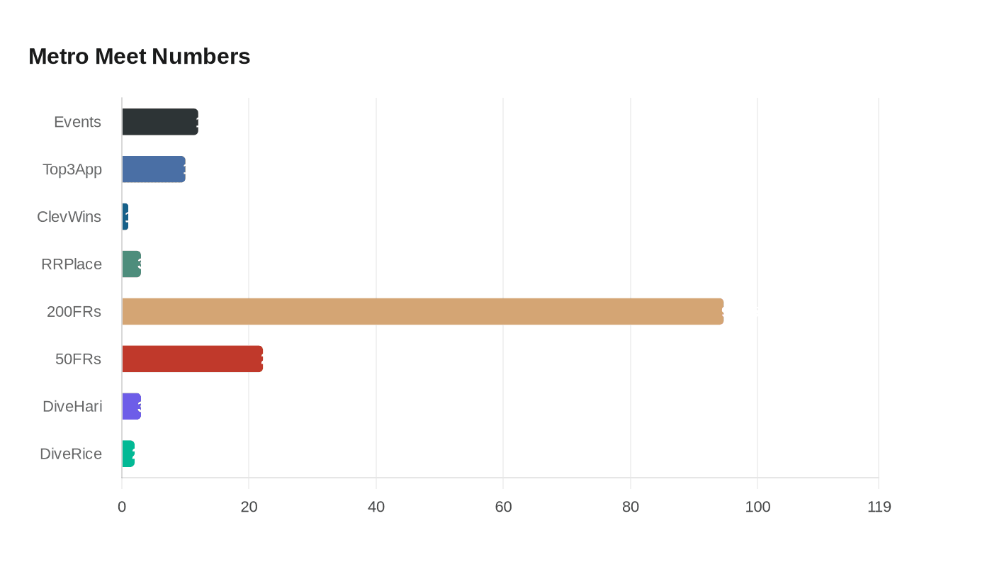 Data visualization chart