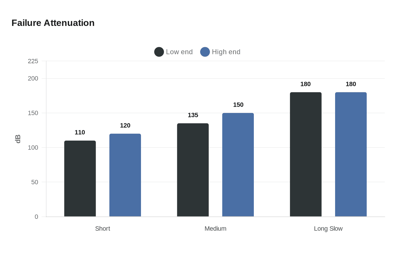 Data visualization chart