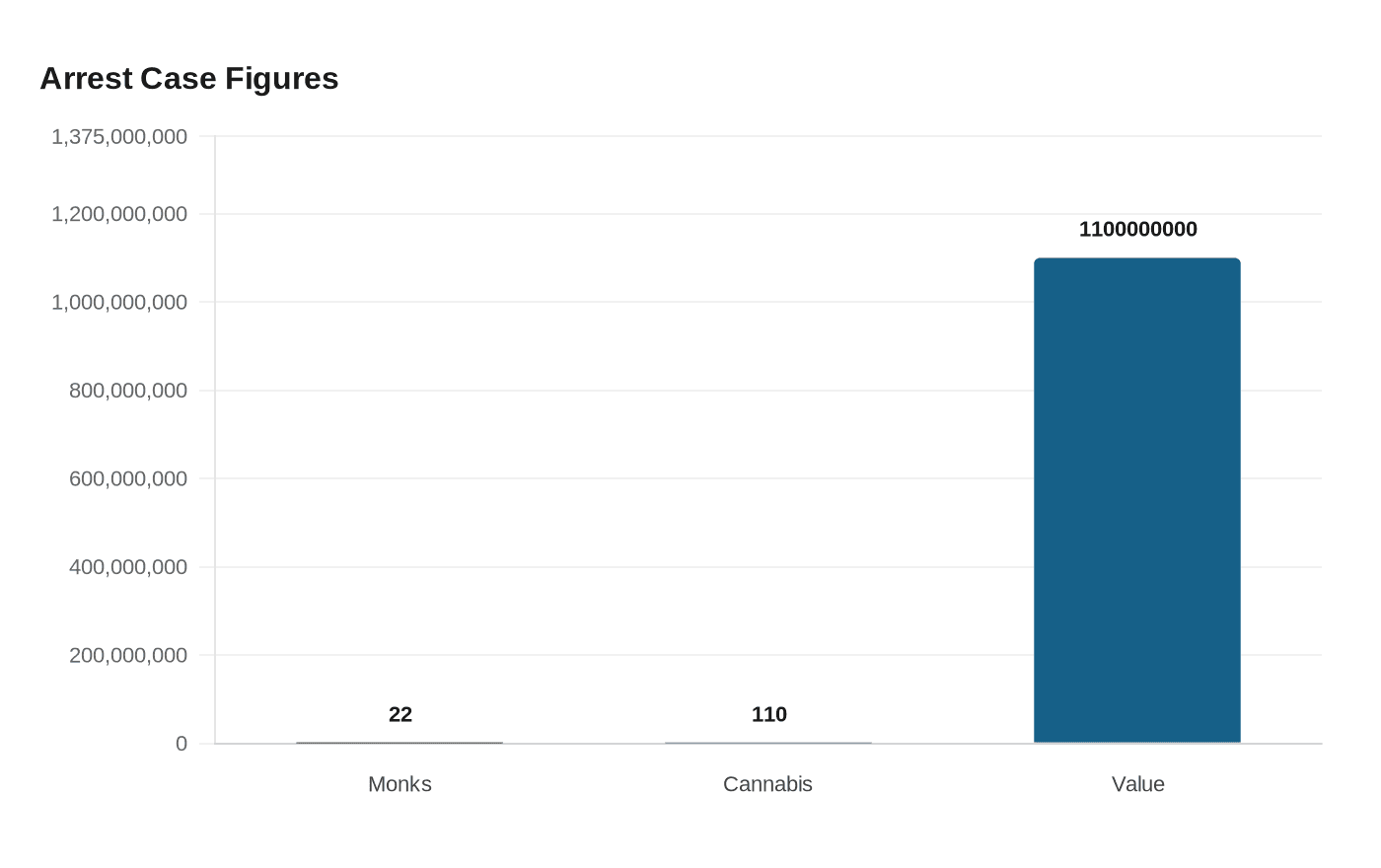 Data visualization chart