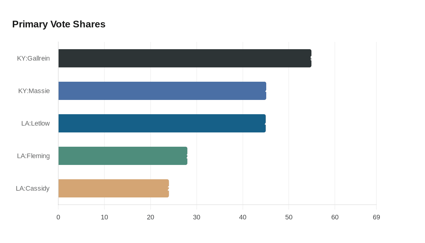 Data visualization chart