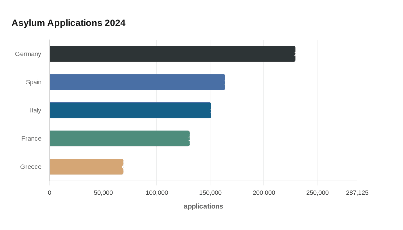 Data visualization chart