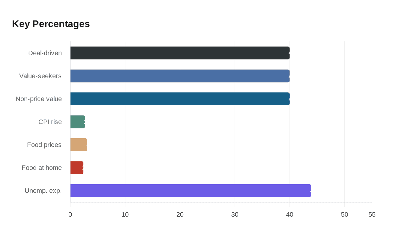 Data visualization chart