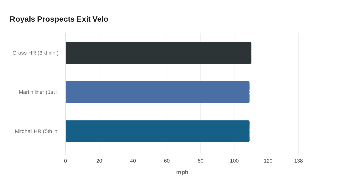 Data visualization chart