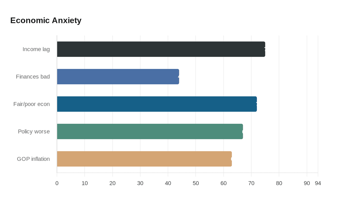 Data visualization chart